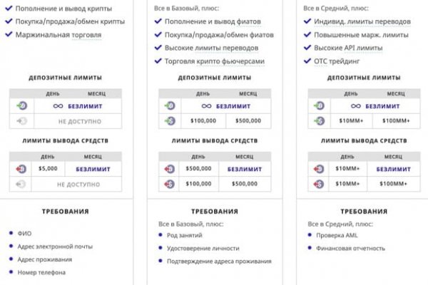 Кракен ссылка на тор